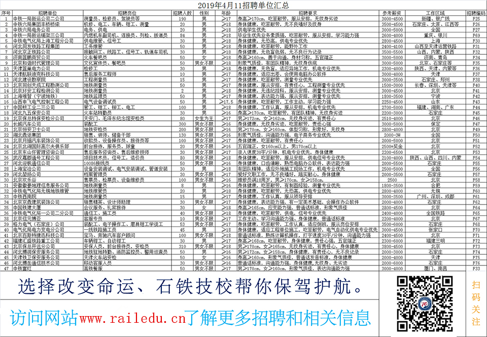 2019年4月就业单位汇总