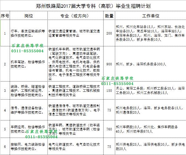 郑州铁路局2017招聘公告