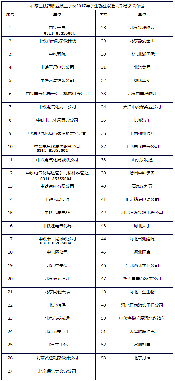 石家庄铁路学校就业单位.png