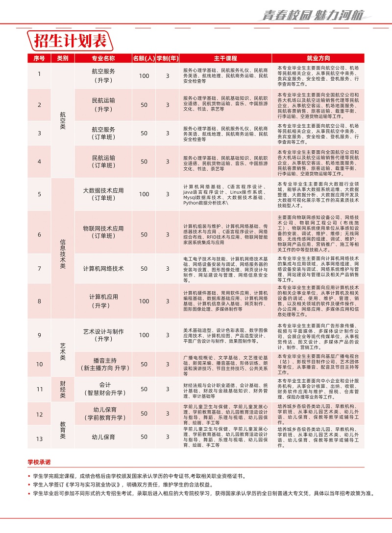 河北航空管理中专学校2021年招生简章