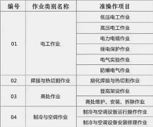 石家庄电工证报名怎么办理