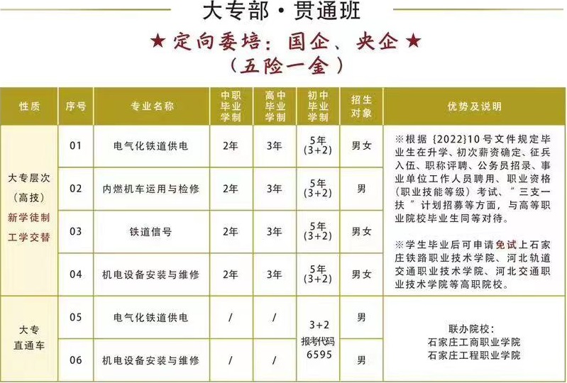 石家庄铁路职业高级技工学校2024年春季招生简章